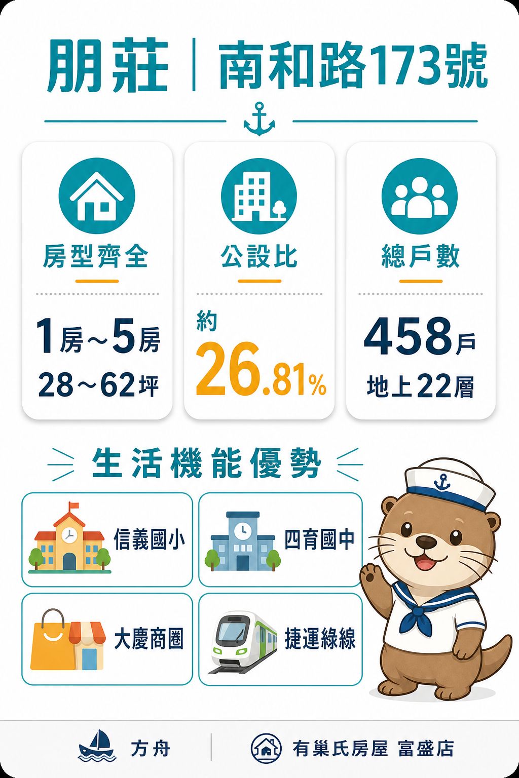 朋莊 房型公設戶數與生活機能總覽圖