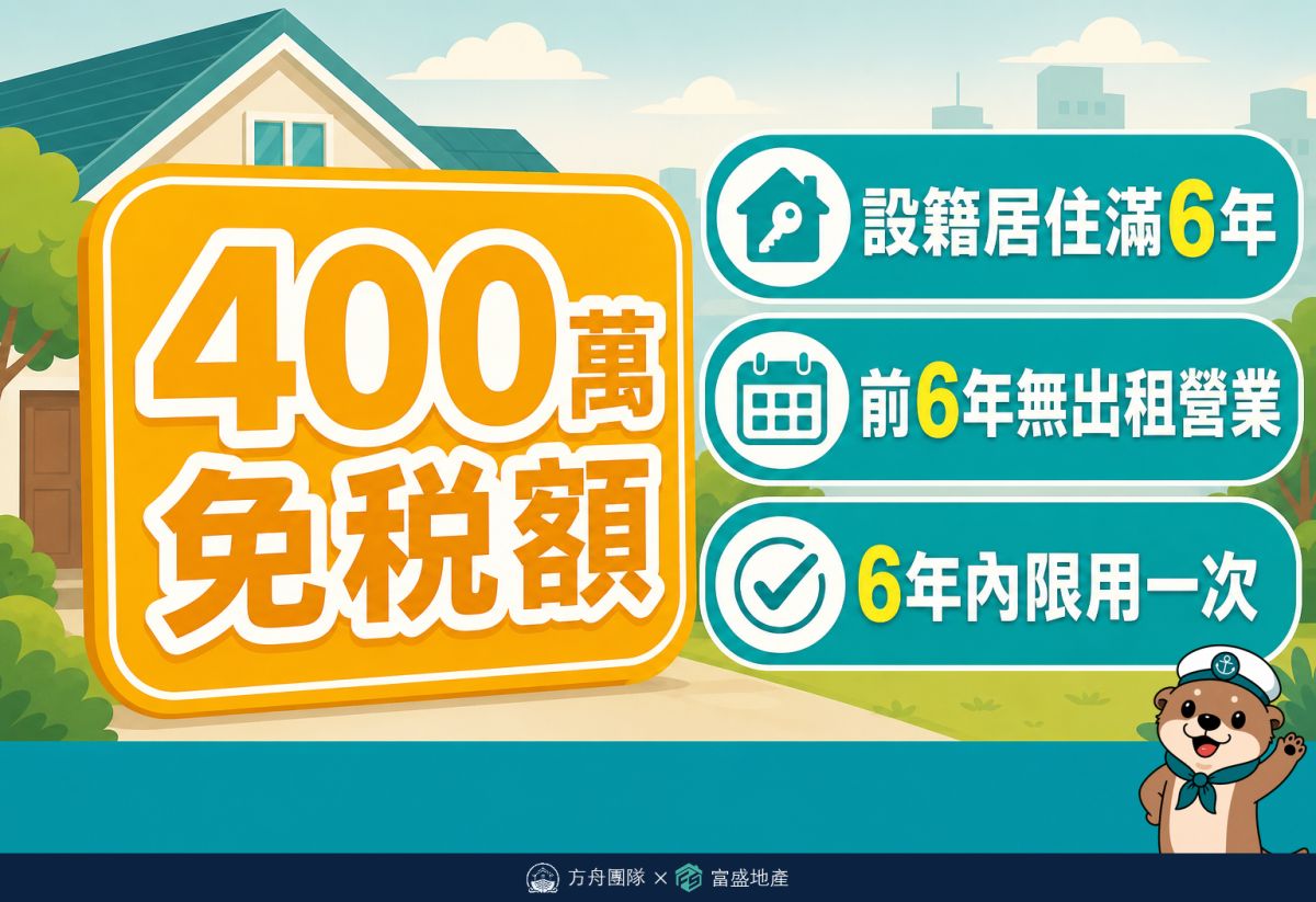 房地合一稅自住400萬免稅額條件：設籍居住滿6年、前6年無出租營業、6年內限用一次