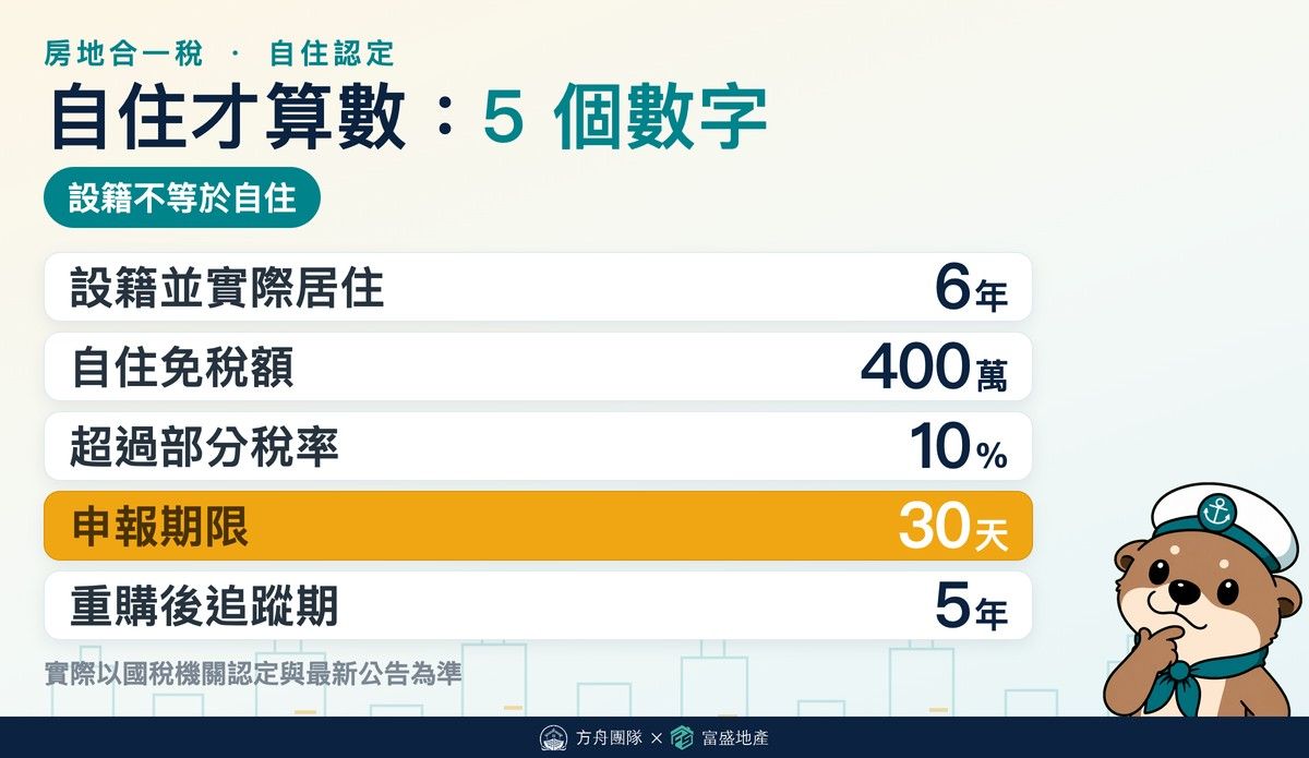 房地合一稅自住認定｜富盛地產