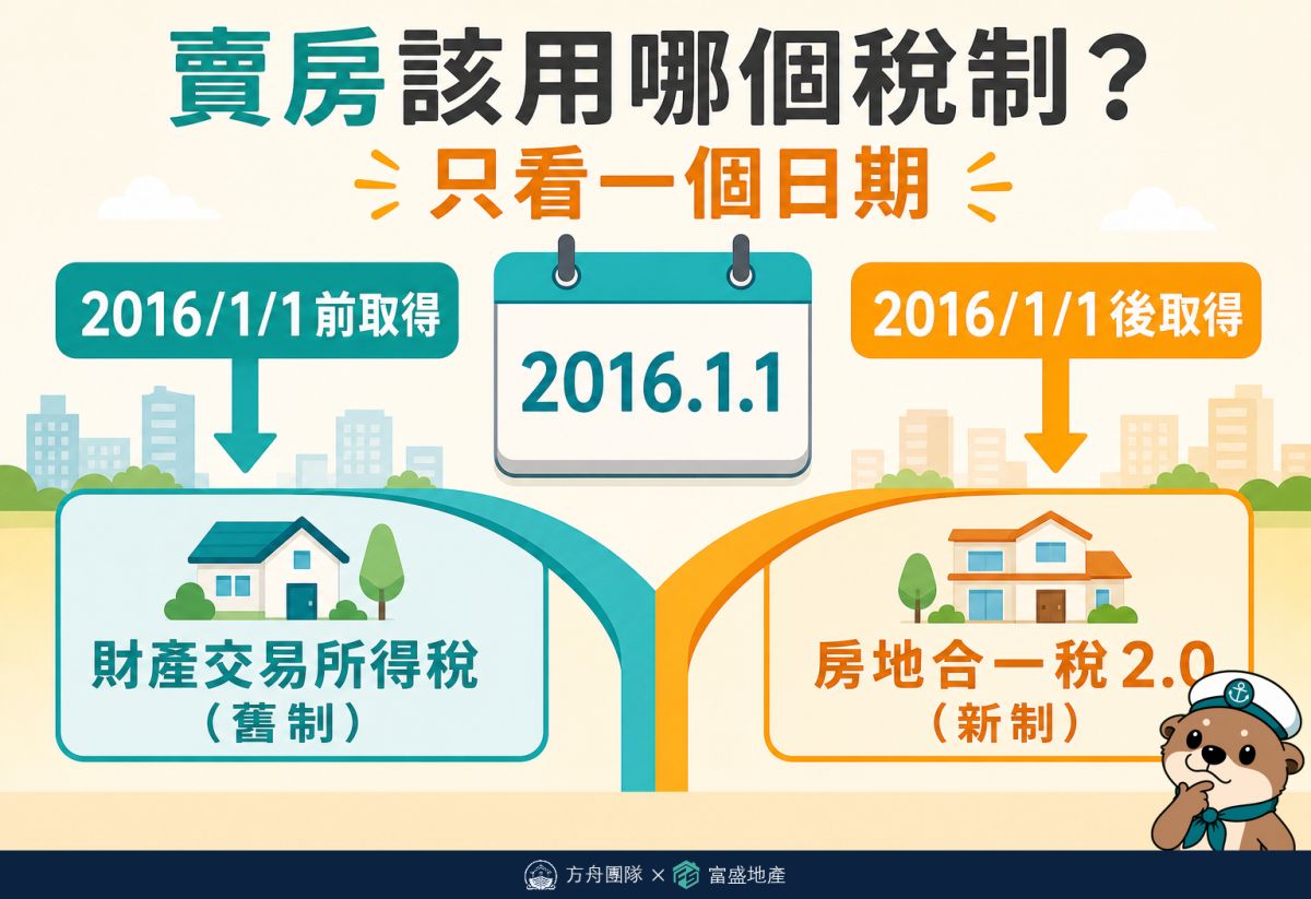 賣房該用哪個稅制：2016年1月1日前取得適用財產交易所得稅舊制，之後取得適用房地合一稅2.0新制