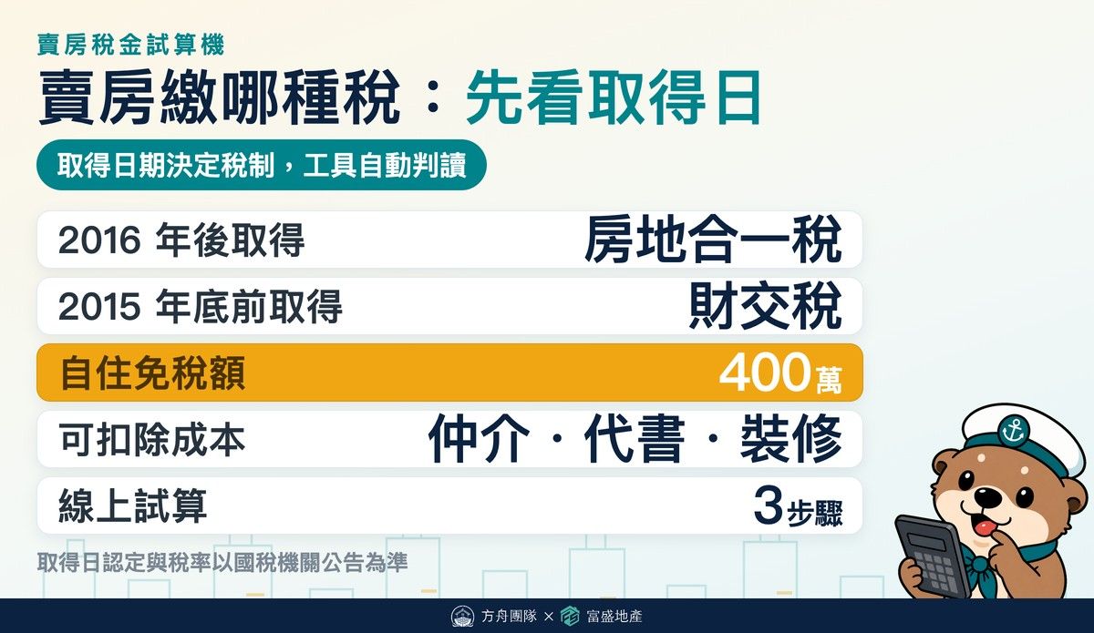 賣房稅金一鍵試算｜富盛地產