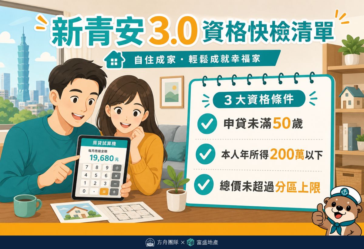 新青安3.0資格快檢：申貸未滿50歲、本人年所得200萬以下、總價未超過分區上限