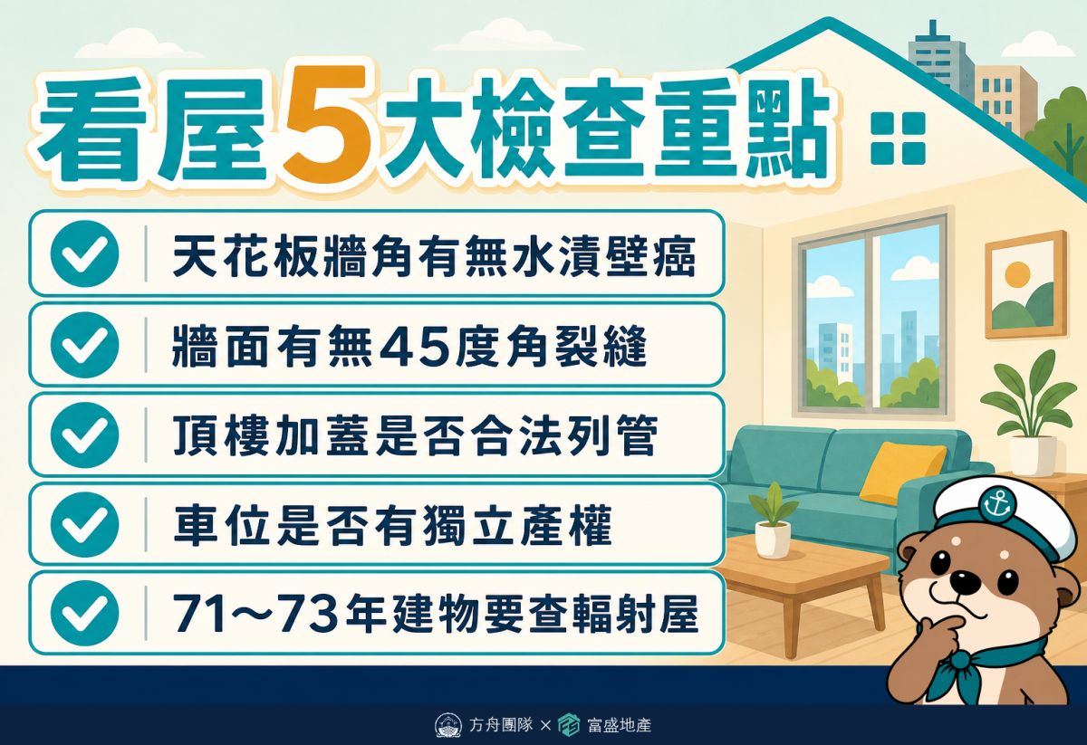 看屋5大檢查重點：天花板牆角有無水漬壁癌、牆面有無45度角裂縫、頂樓加蓋是否合法列管、車位是否有獨立產權、71～73年建物要查輻射屋