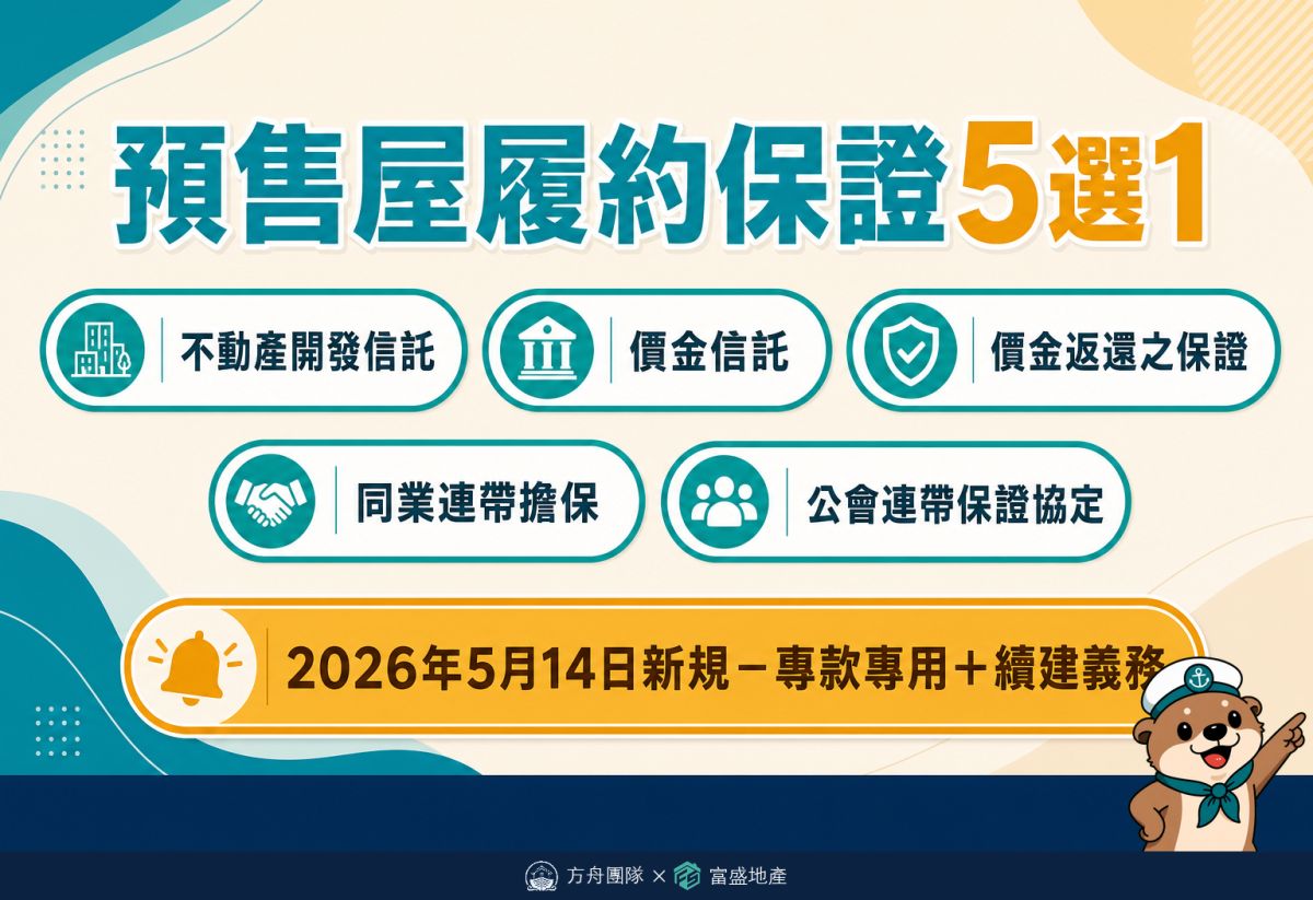 預售屋履約保證5機制：不動產開發信託、價金信託、價金返還之保證、同業連帶擔保、公會連帶保證協定，2026年5月14日起強化專款專用加須續建至交屋