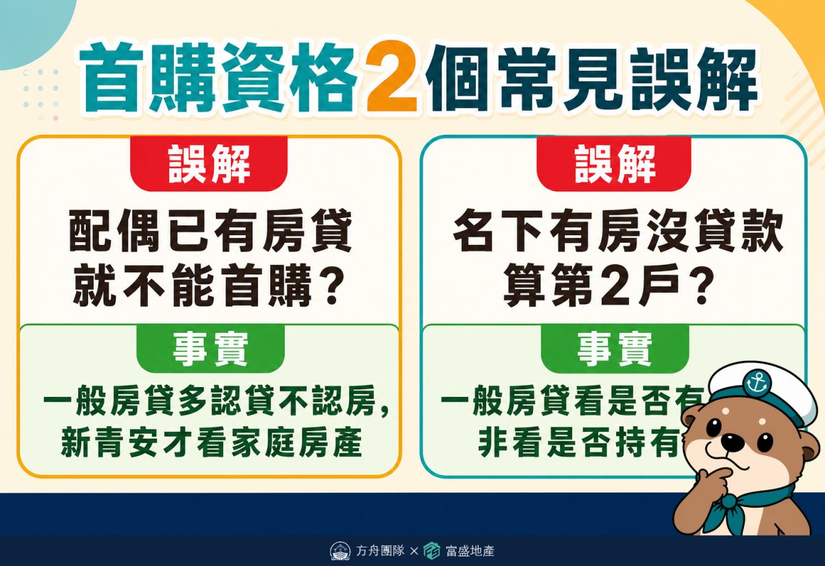 首購資格2大常見誤解：配偶已有房貸、名下有房沒貸款是否影響首購資格