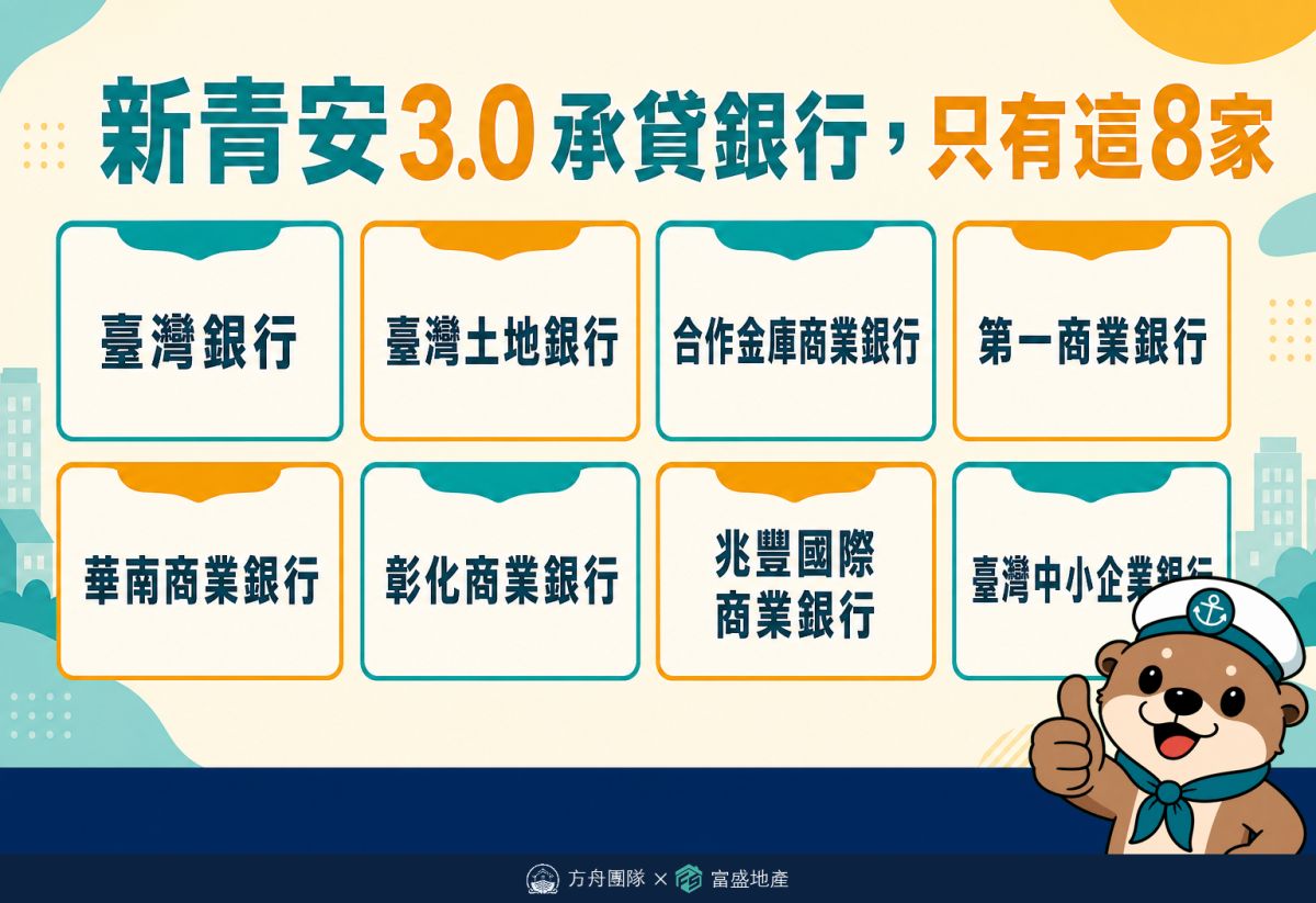 新青安3.0承貸銀行清單：臺灣銀行、臺灣土地銀行、合作金庫等8家公股銀行