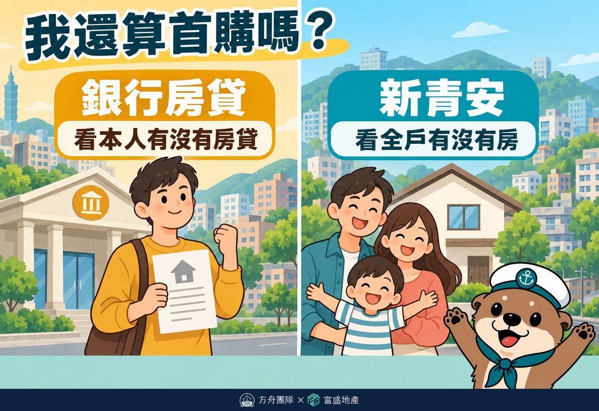 首購認定兩種看法：銀行房貸看本人有沒有房貸，新青安看全戶有沒有房