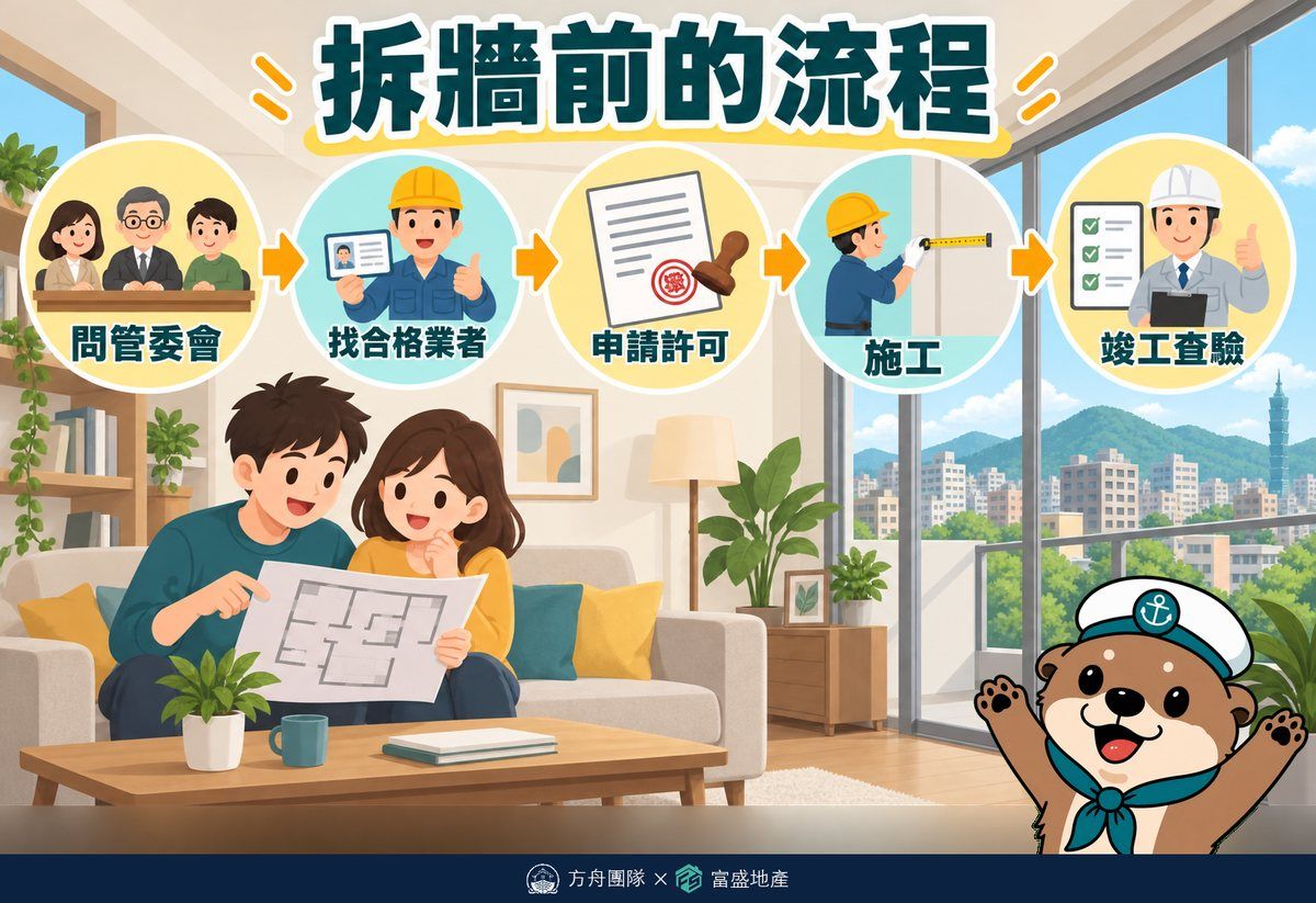 拆牆前的流程：問管委會、找合格業者、申請許可、施工、竣工查驗