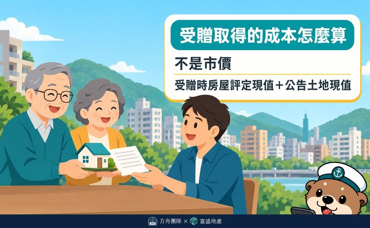 受贈房地的取得成本認定示意圖：父母把房子贈與兒子，成本不是市價，而是受贈時的房屋評定現值加公告土地現值
