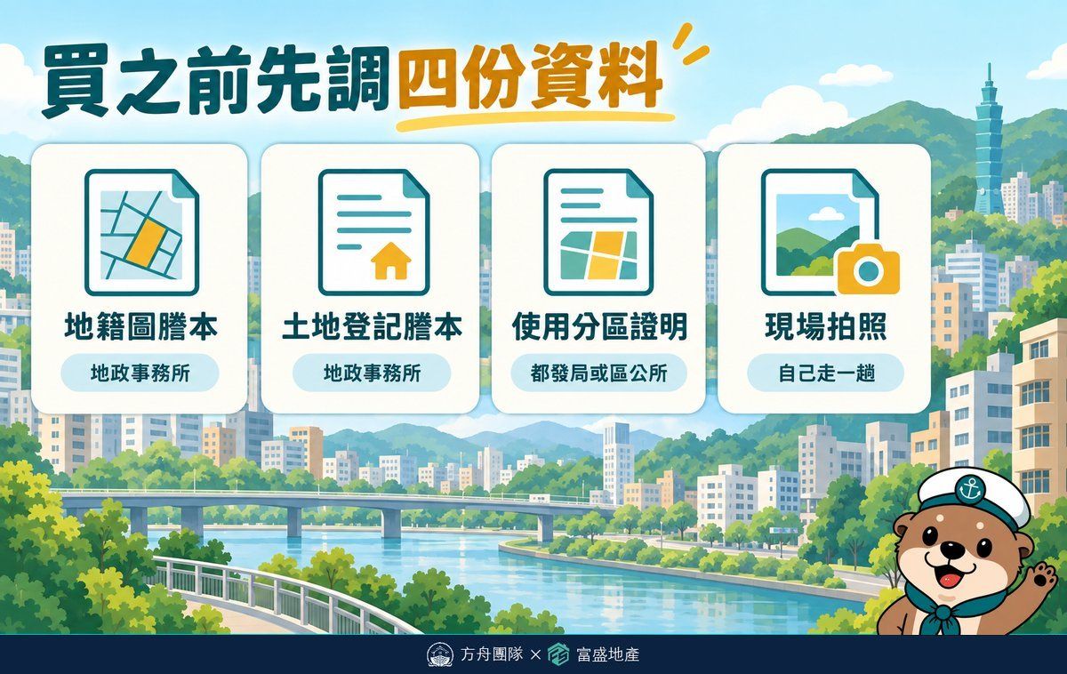 買之前先調四份資料：地籍圖謄本與土地登記謄本向地政事務所申請、使用分區證明向都發局或區公所申請、現場拍照自己走一趟