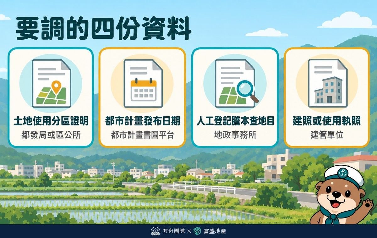 要調的四份資料：土地使用分區證明向都發局或區公所、都市計畫發布日期查都市計畫書圖平台、人工登記謄本查地目向地政事務所、建照或使用執照向建管單位