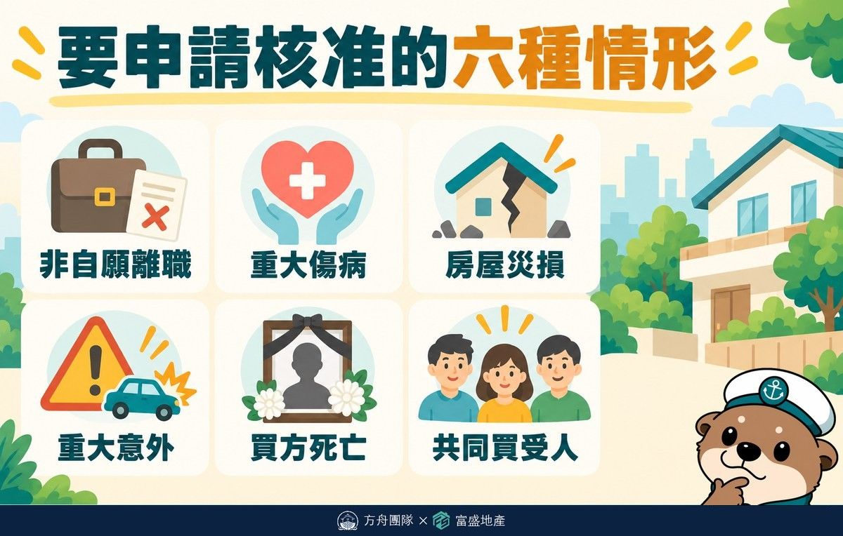 要申請核准的六種情形：非自願離職、重大傷病、房屋災損、重大意外、買方死亡、共同買受人之間讓與