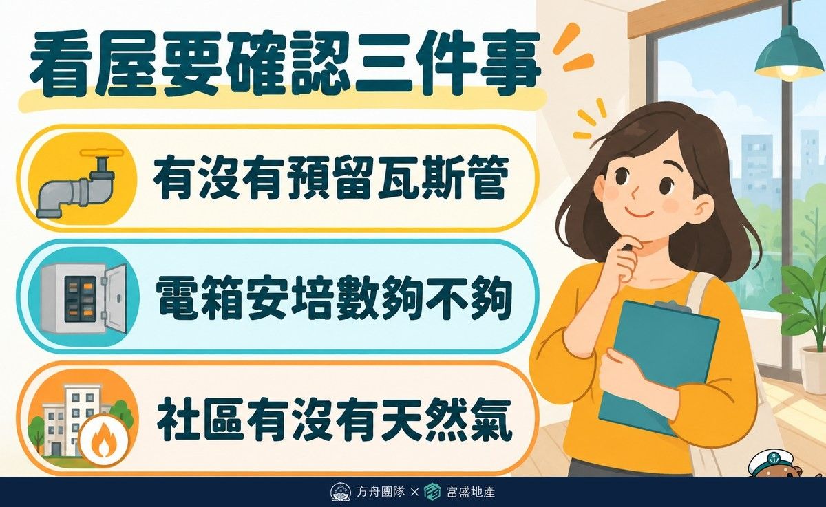 看屋要確認三件事：廚房有沒有預留瓦斯管、電箱安培數夠不夠、社區有沒有天然氣