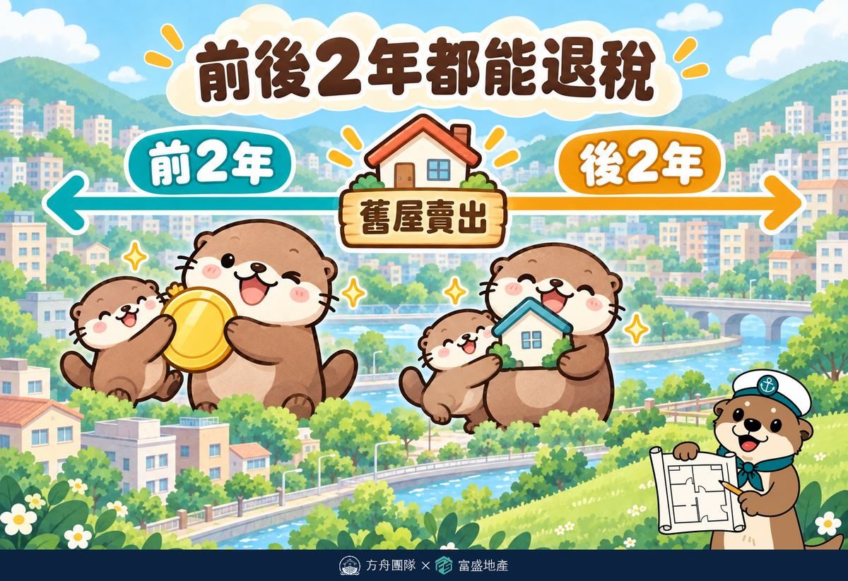 重購退稅前後2年都能退：舊屋賣出前2年或後2年內買新屋