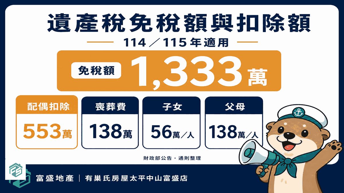 114／115年遺產稅免稅額1333萬與扣除額：配偶553萬、喪葬費138萬、子女56萬