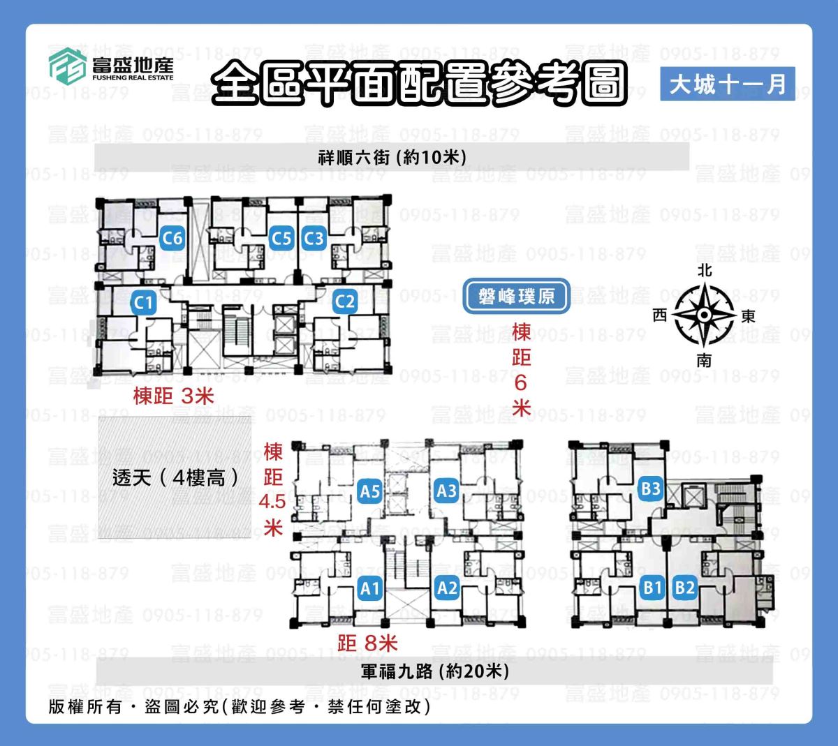 大城十一月 全區平面配置參考圖｜ABC三棟配置，北臨祥順六街、南面軍福九路，入口開在軍福九路側