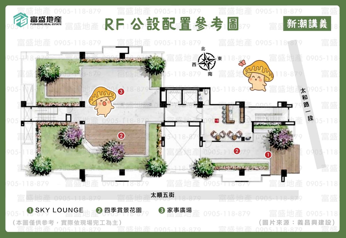 新潮講義 RF公設配置參考圖｜北屯建案 廍子重劃區