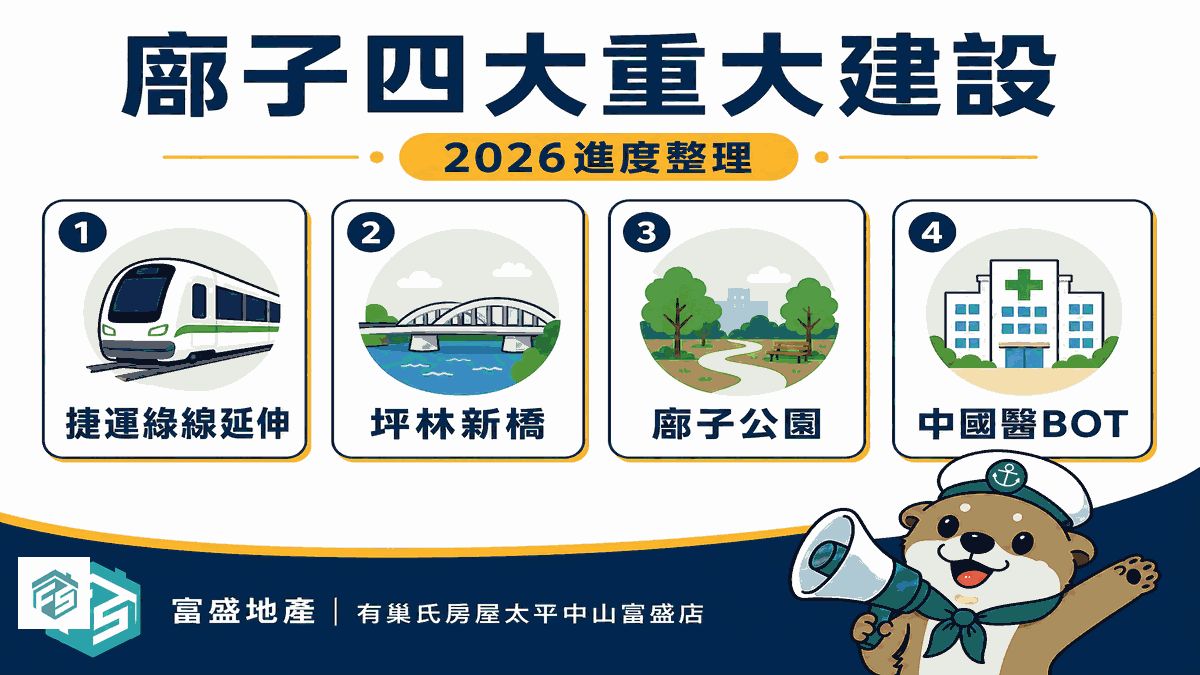 廍子重劃區四大建設：老人復健醫院2025營運、廍子國中2026招生、安居社宅2028、捷運綠線審議中