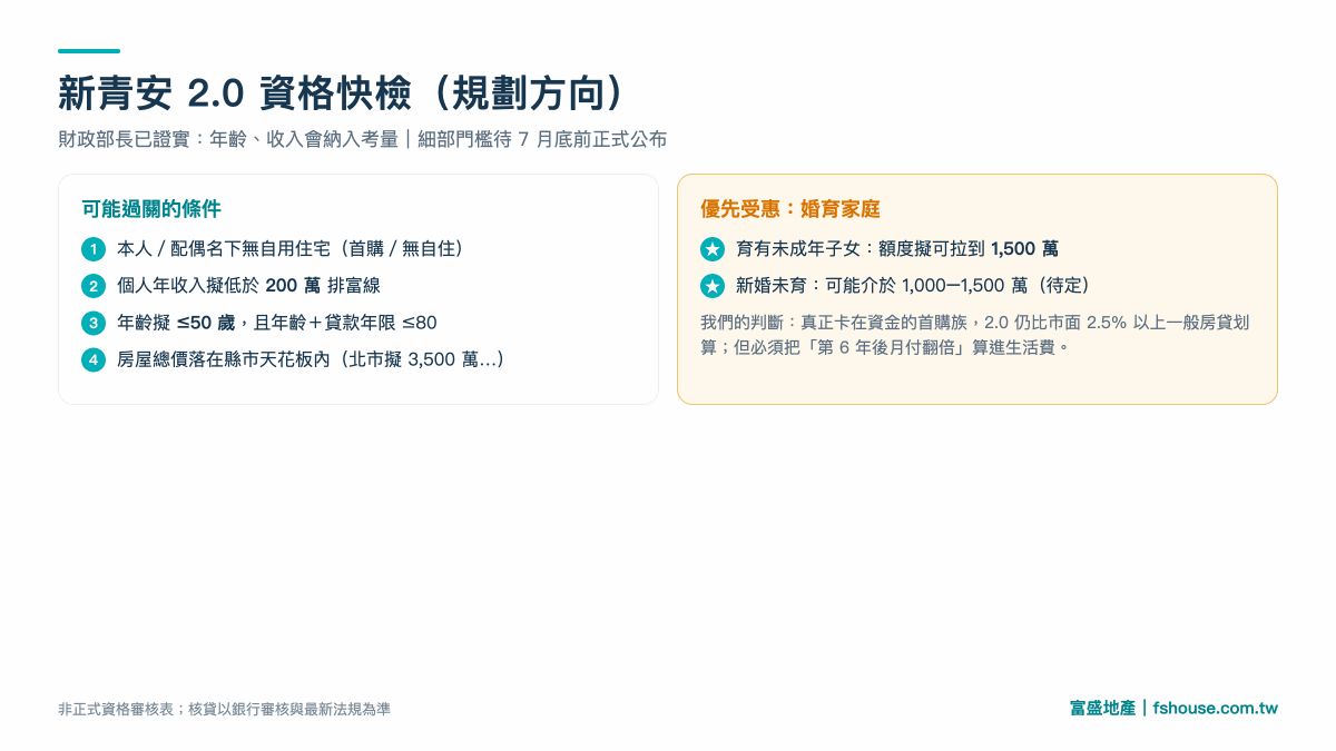 新青安2.0資格快檢：排富、年齡、總價與婚育額度