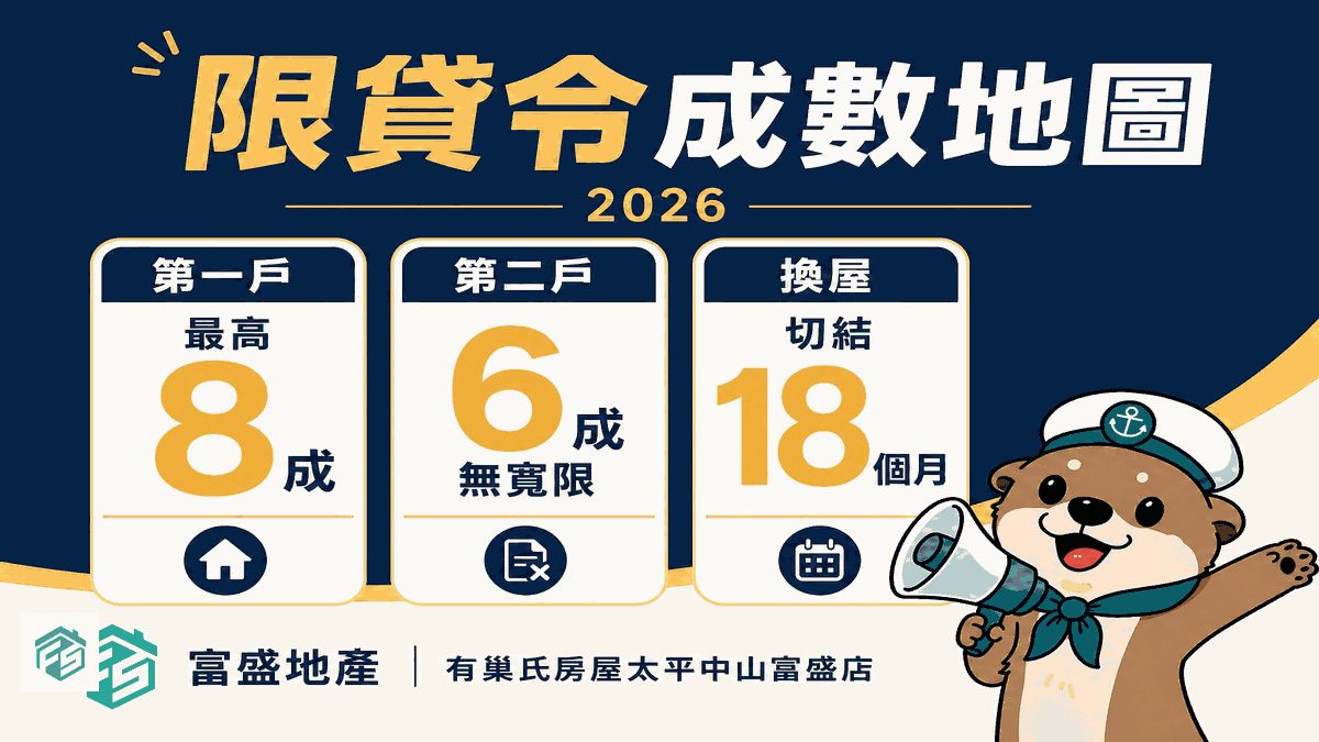 2026信用管制貸款成數地圖：首購不受限、自然人第二戶6成無寬限、第三戶以上與高價住宅3成、法人與建商餘屋3成