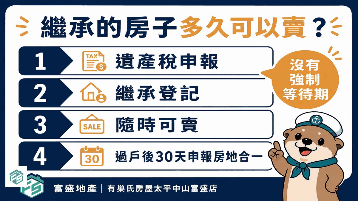 繼承的房子多久可以賣 流程時間軸：申報遺產稅6個月、辦繼承登記6個月、繳清後隨時可賣、過戶後30天內申報房地合一稅