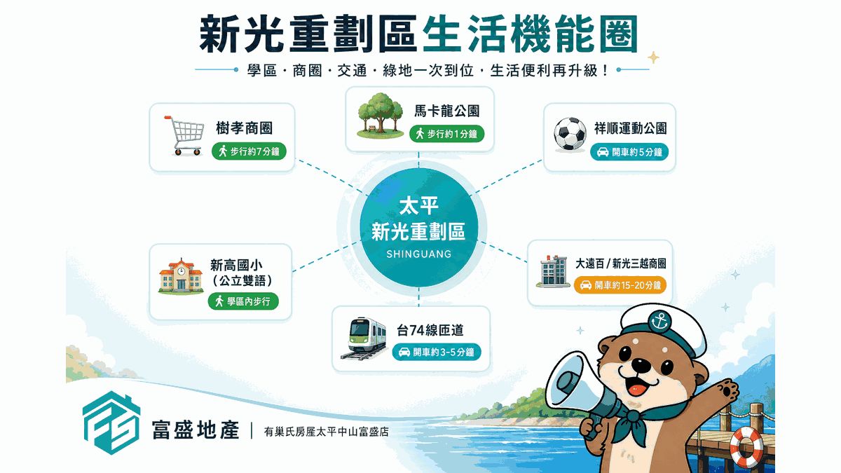 台中太平區購屋攻略｜富盛地產
