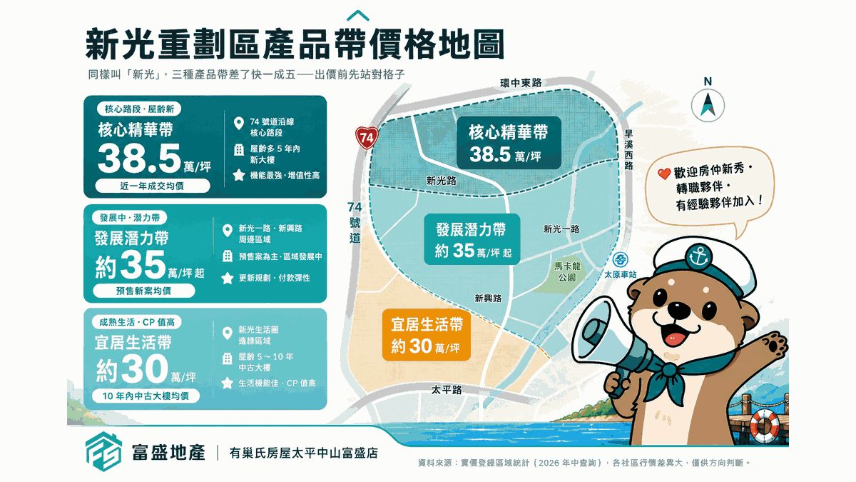 新光重劃區買前5件事｜富盛地產