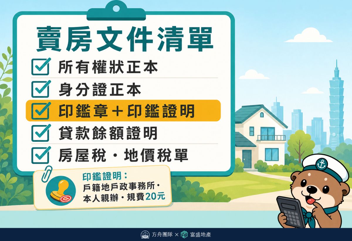 賣房文件清單：所有權狀正本、身分證、印鑑章與印鑑證明（戶籍地戶政事務所本人申請、規費20元）、貸款餘額證明、房屋稅地價稅單