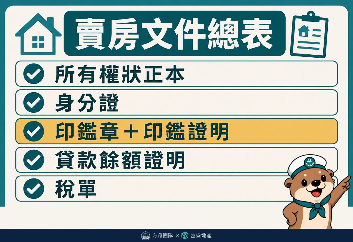 賣房文件總表五項：權狀正本、身分證、印鑑章與印鑑證明、貸款餘額證明、稅單