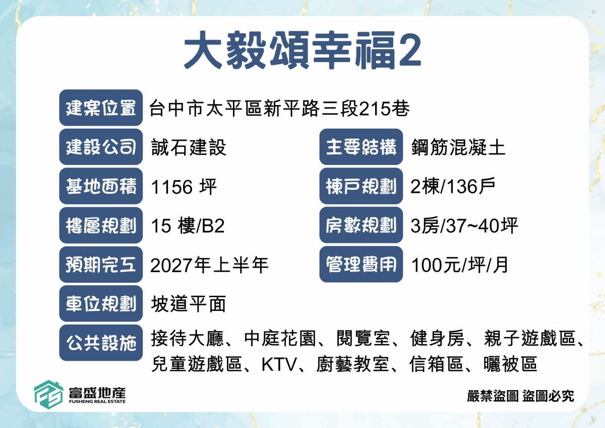 大毅頌幸福2外觀實景照