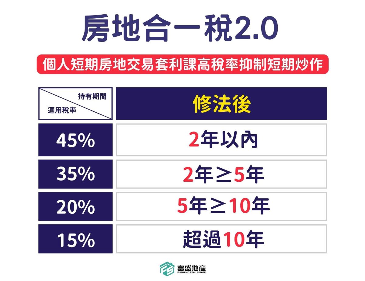 |房地合一稅懶人包| 財產交易所得稅 vs 房地合一稅 2.0 一張表看懂「取得日」判稅制,繼承/贈與怎麼算