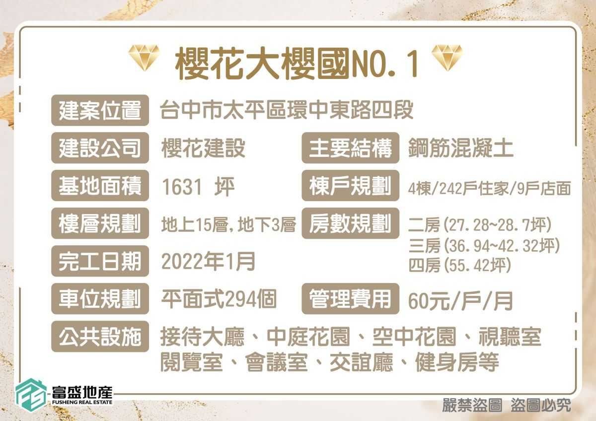 大櫻國1 劍橋花園外觀實景照