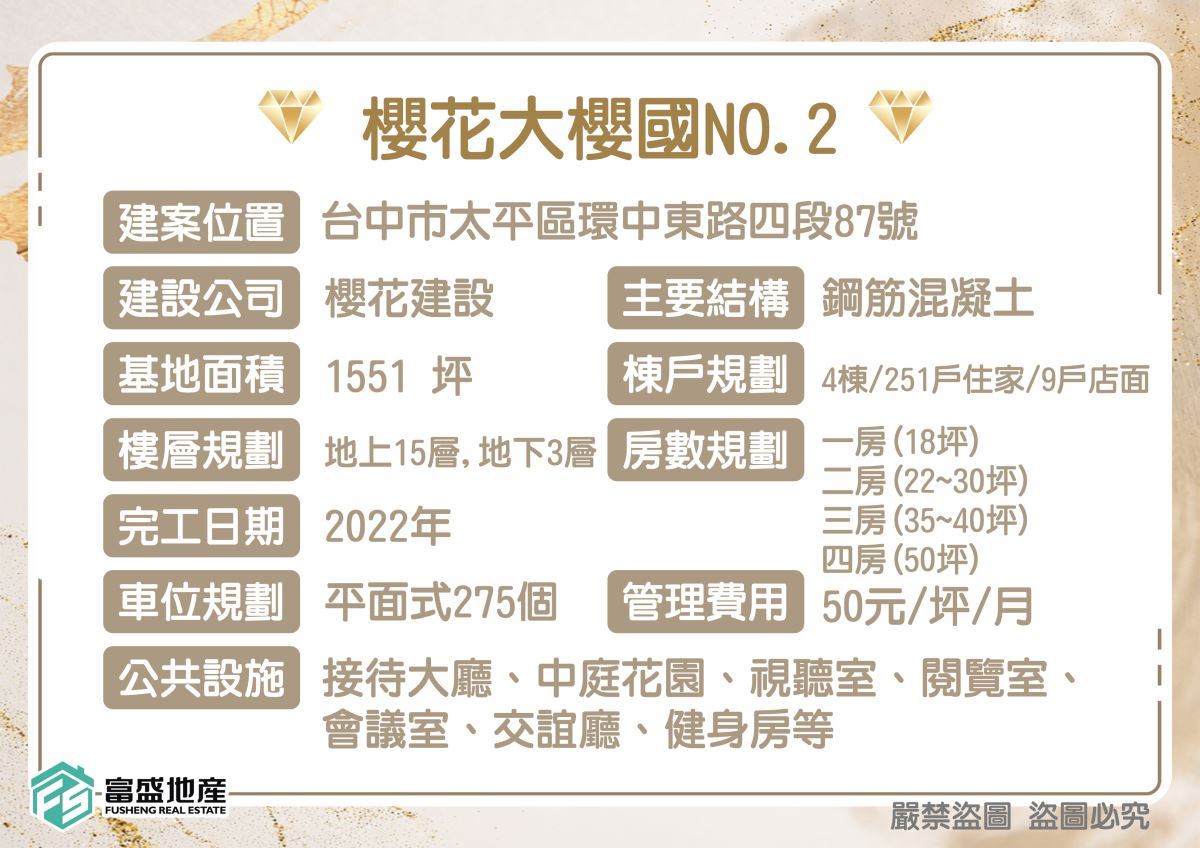大櫻國2 牛津花園外觀實景照