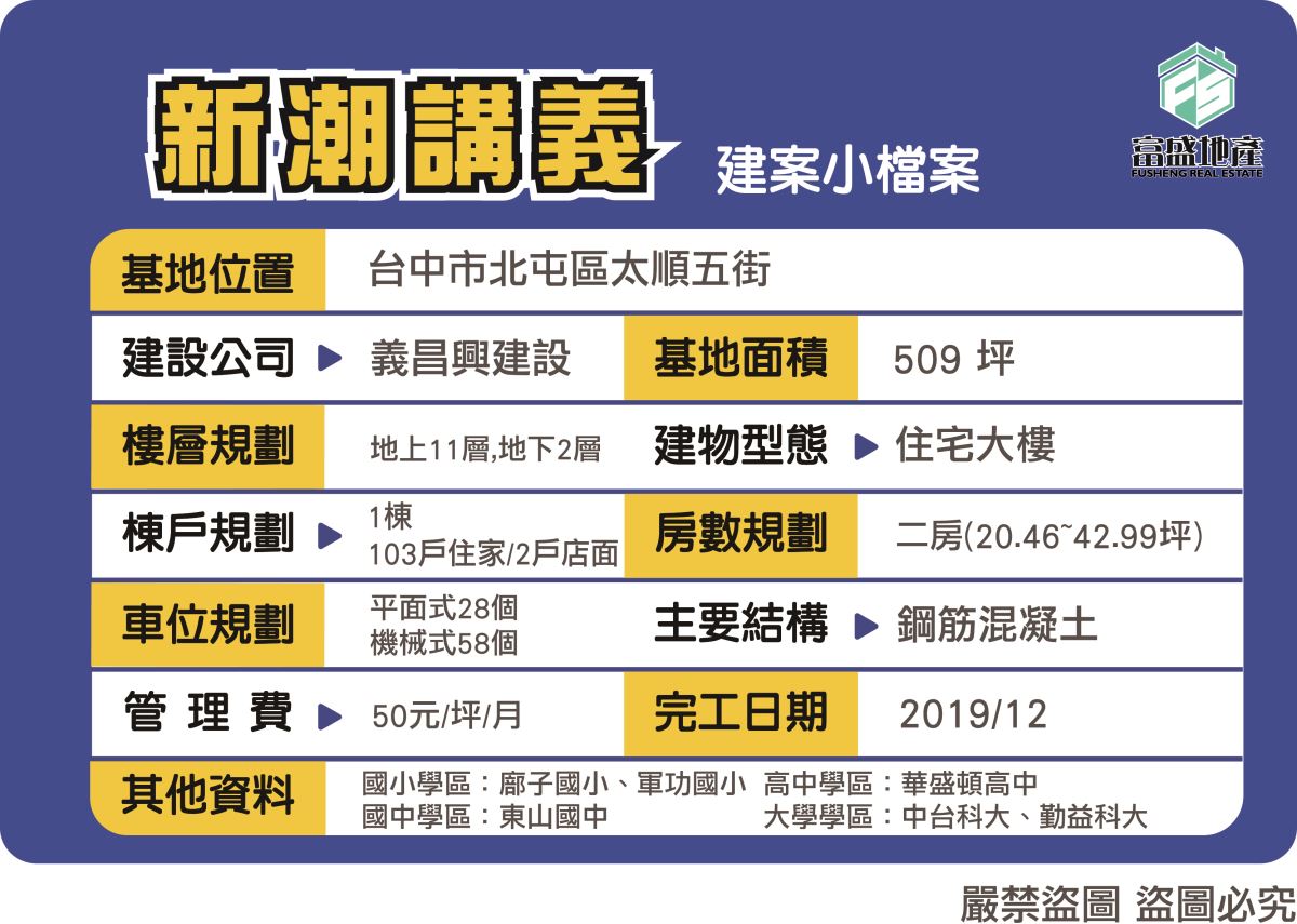 新潮講義 建案小檔案 圖卡｜義昌興建設 北屯建案 廍子重劃區