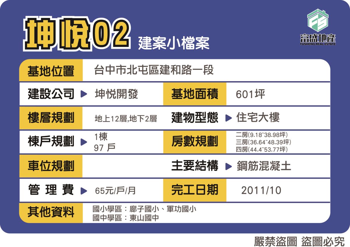 坤悅O2 外觀｜太平建和路建案