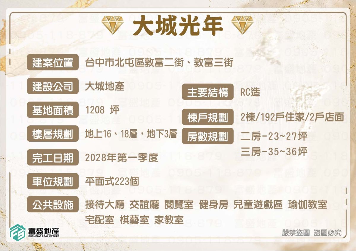 大城光年 基本資料卡｜北屯機捷特區預售案