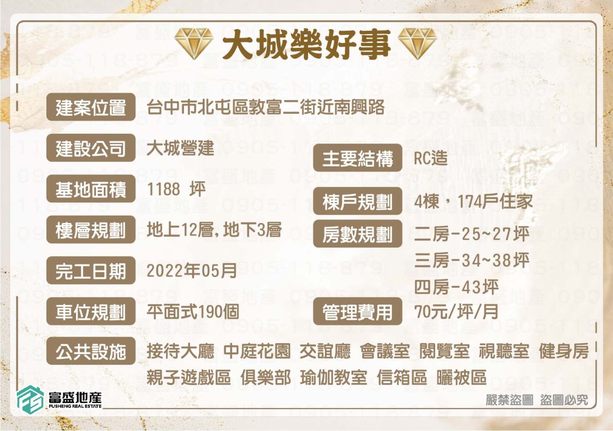 大城樂好事 外觀｜北屯機捷特區建案