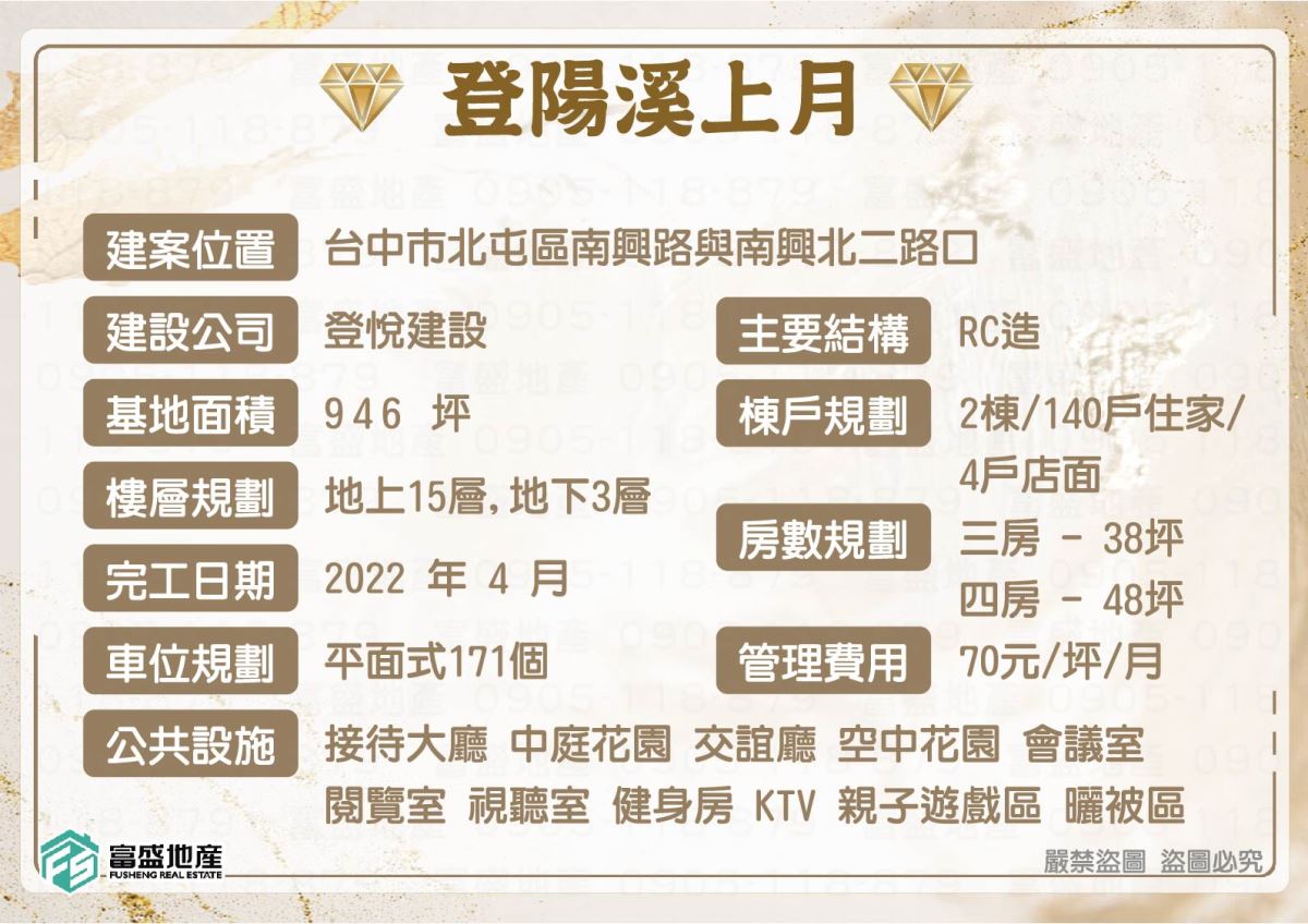 登陽溪上月 基本資料｜機捷特區建案