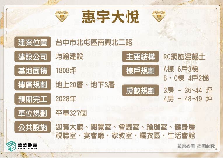 惠宇大悅 基本資料｜機捷特區建案