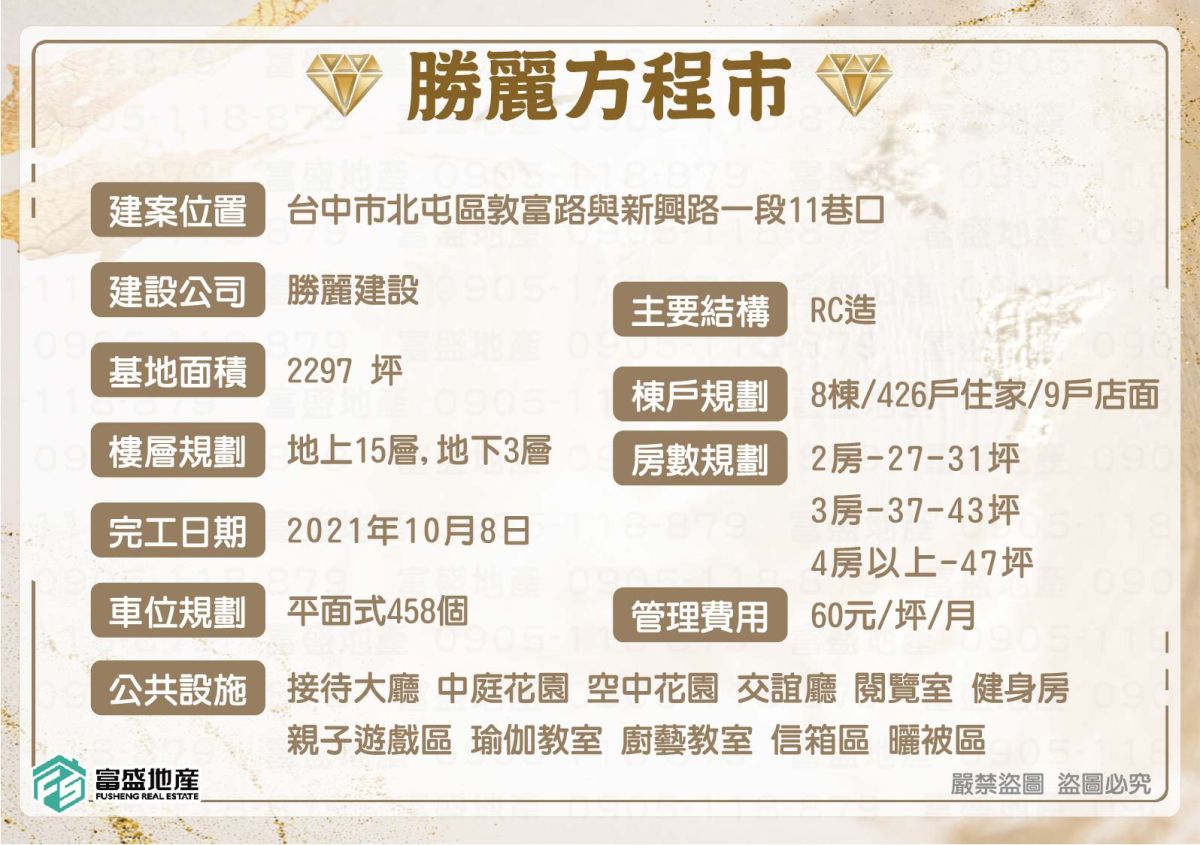 勝麗方程市 建案基本資料圖卡