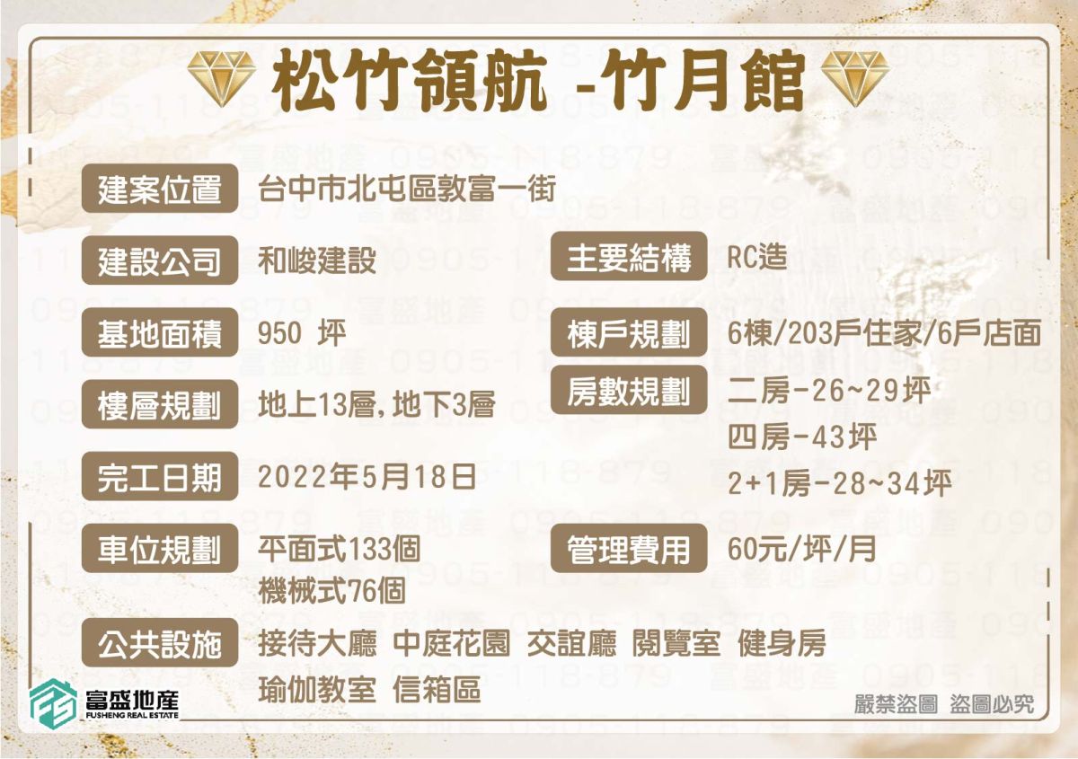 松竹領航-竹月館 建案基本資料圖卡｜北屯機捷特區