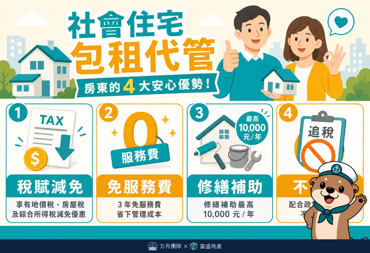 社宅包租代管四大好處：稅賦減免、免服務費、修繕補助、不追稅