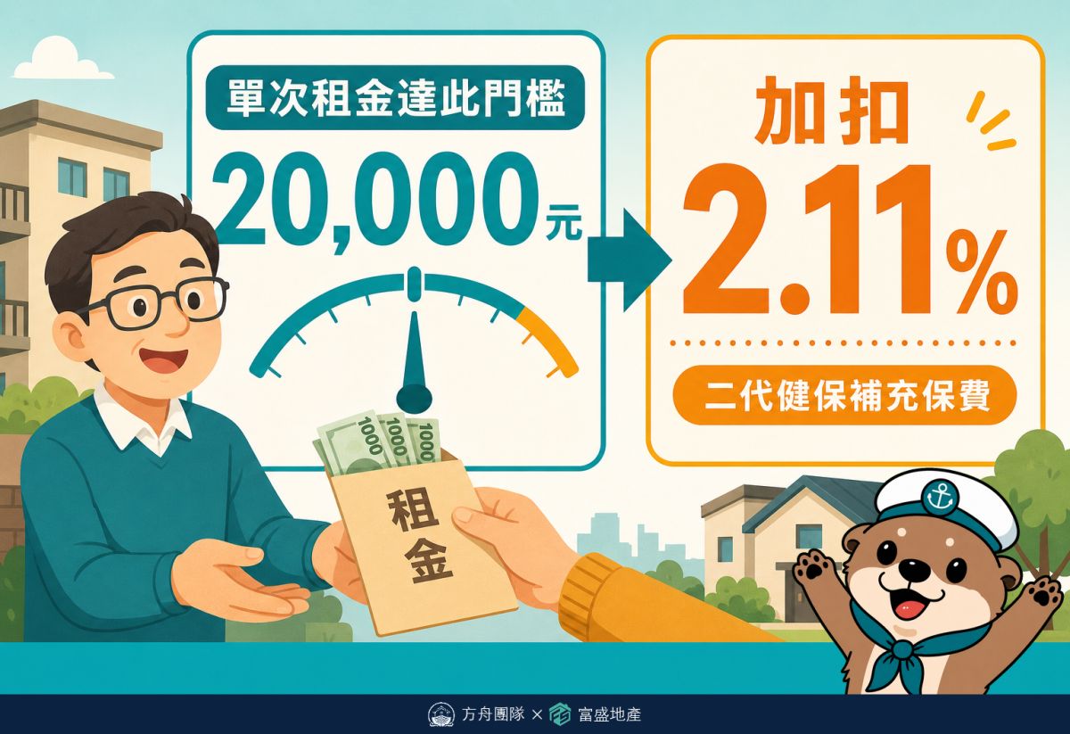 二代健保補充保費起扣門檻：單次租金達2萬元加扣2.11%