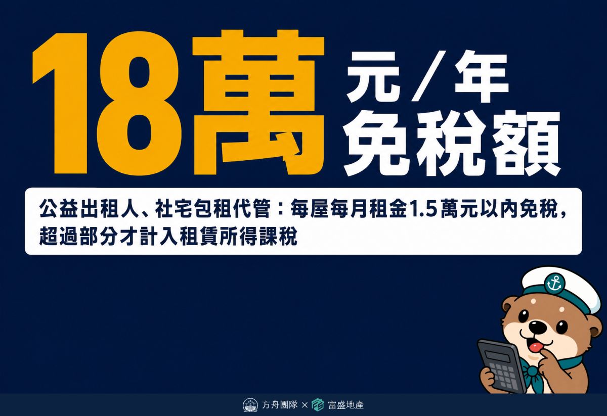 18萬元年免稅額：公益出租人與社宅包租代管每屋每月1.5萬元以內免稅