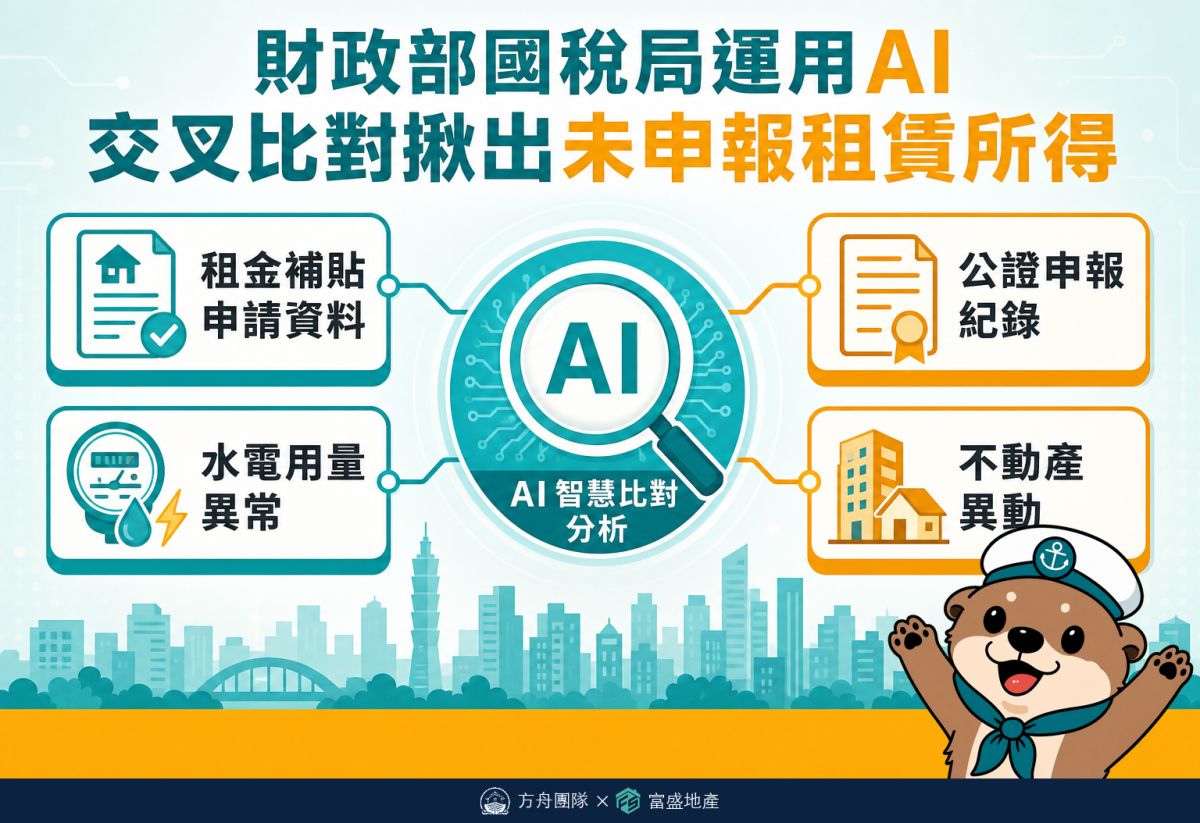 國稅局AI查稅比對來源：租金補貼資料、水電用量、公證申報紀錄、不動產異動