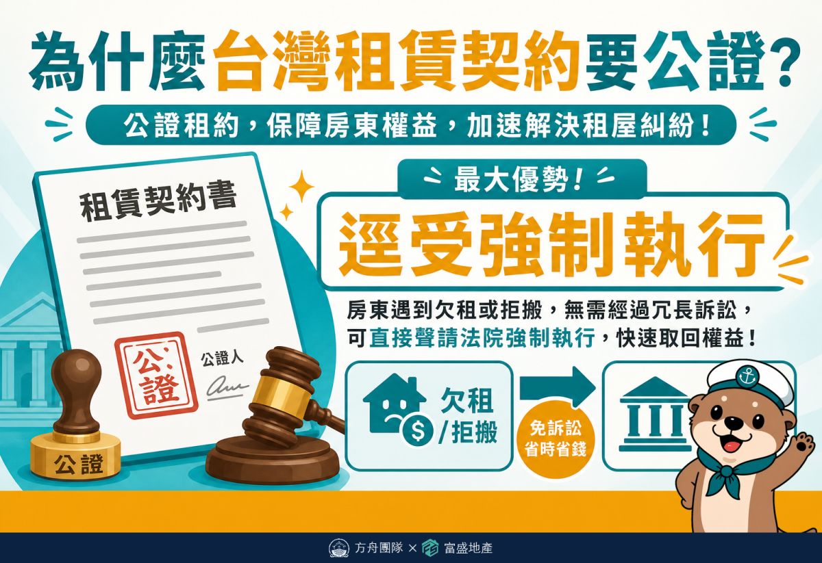 租約公證的強制執行力：欠租拒搬可直接向法院申請強制執行，不需先打訴訟