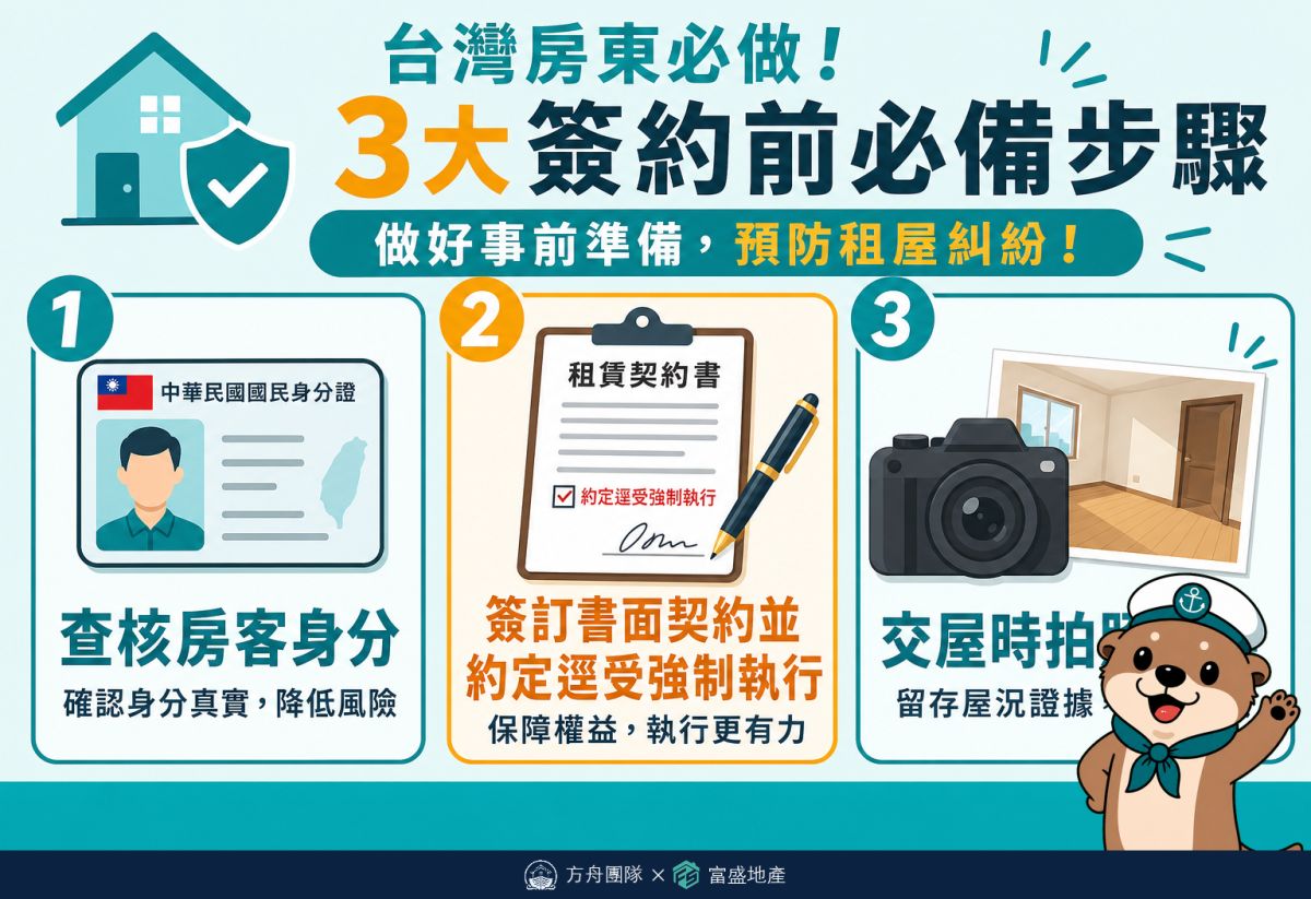 房東簽約前三件事：查核身分、書面契約約定逕受強制執行、交屋存證