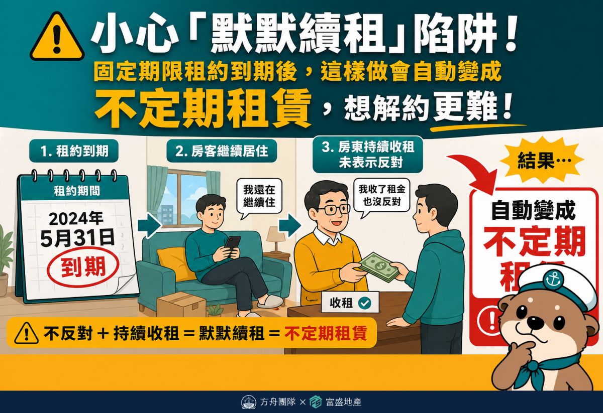 定期租約期滿未表示反對，房客繼續使用陷入默示續租陷阱