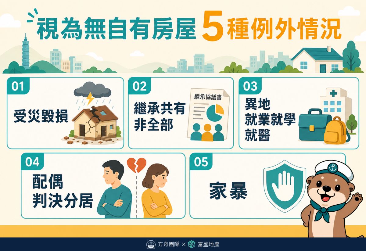 視為無自有房屋5種例外：受災毀損、繼承共有非全部、異地就業就學就醫、配偶判決分居、家暴