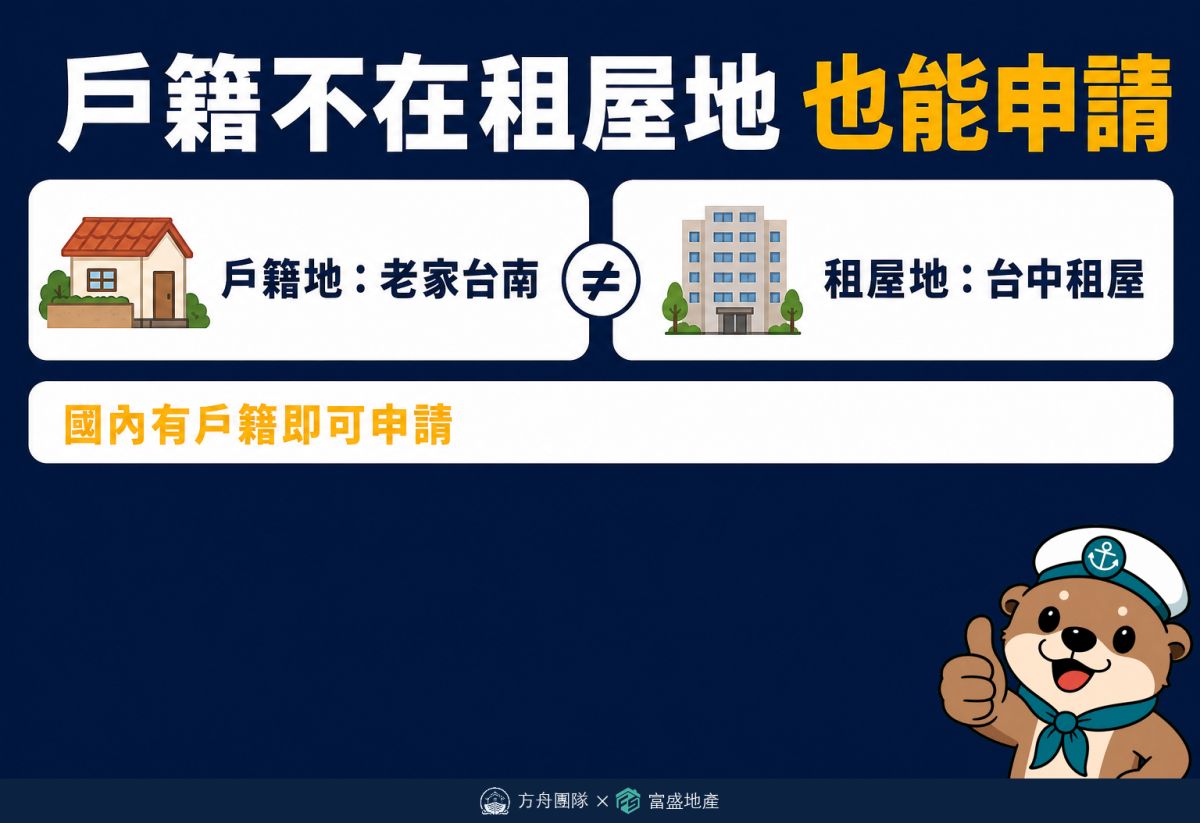 申請租金補貼戶籍不必與租屋地址相同：戶籍地在老家、租屋地在外地都能申請